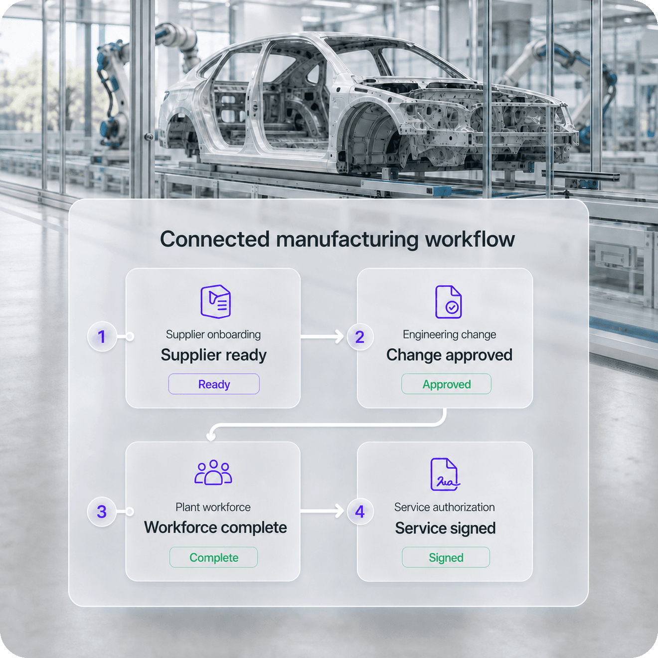 Four-step manufacturing agreement workflow in an automotive assembly facility