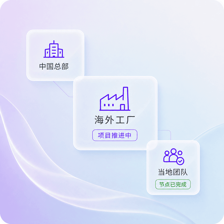 中国车企海外工厂和本地团队按节点完成签约