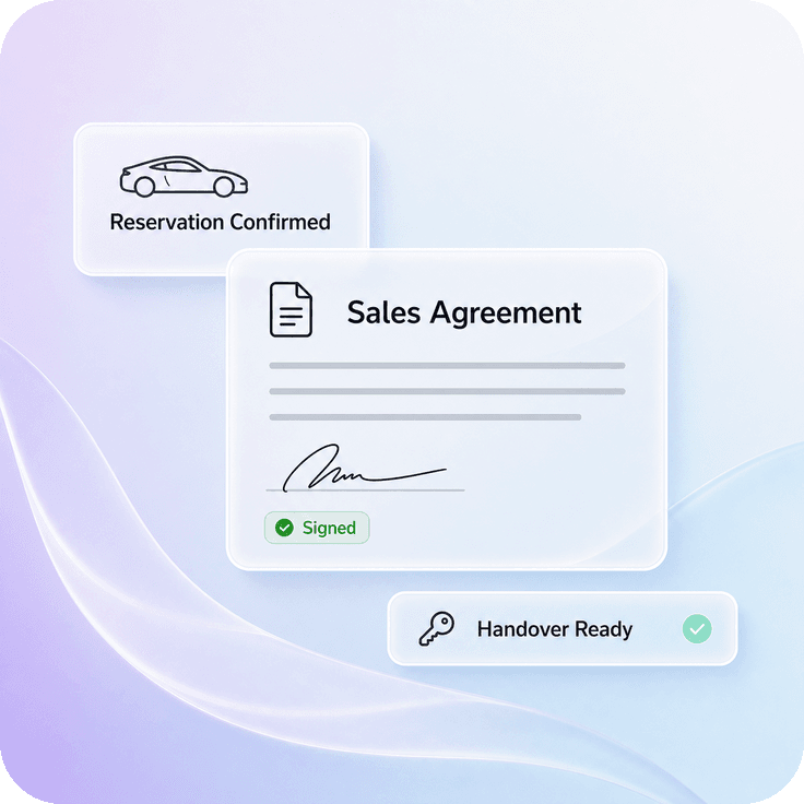 Customer intent becoming a handover-ready vehicle commitment