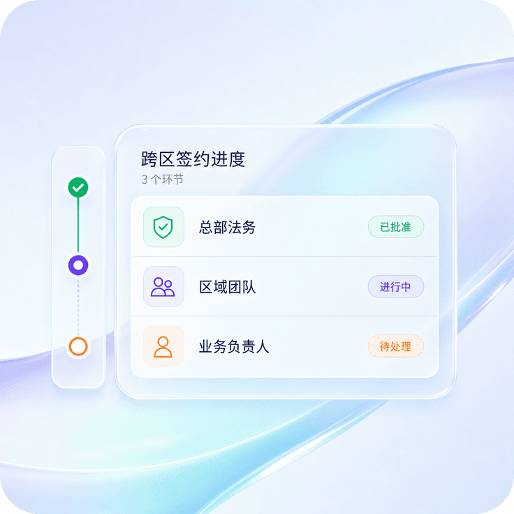 总部法务与海外区域团队协同推进合同签署