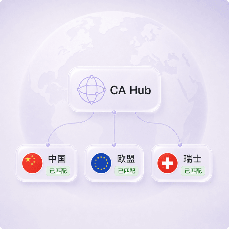 境外客户完成当地最高可信等级的销售协议签署