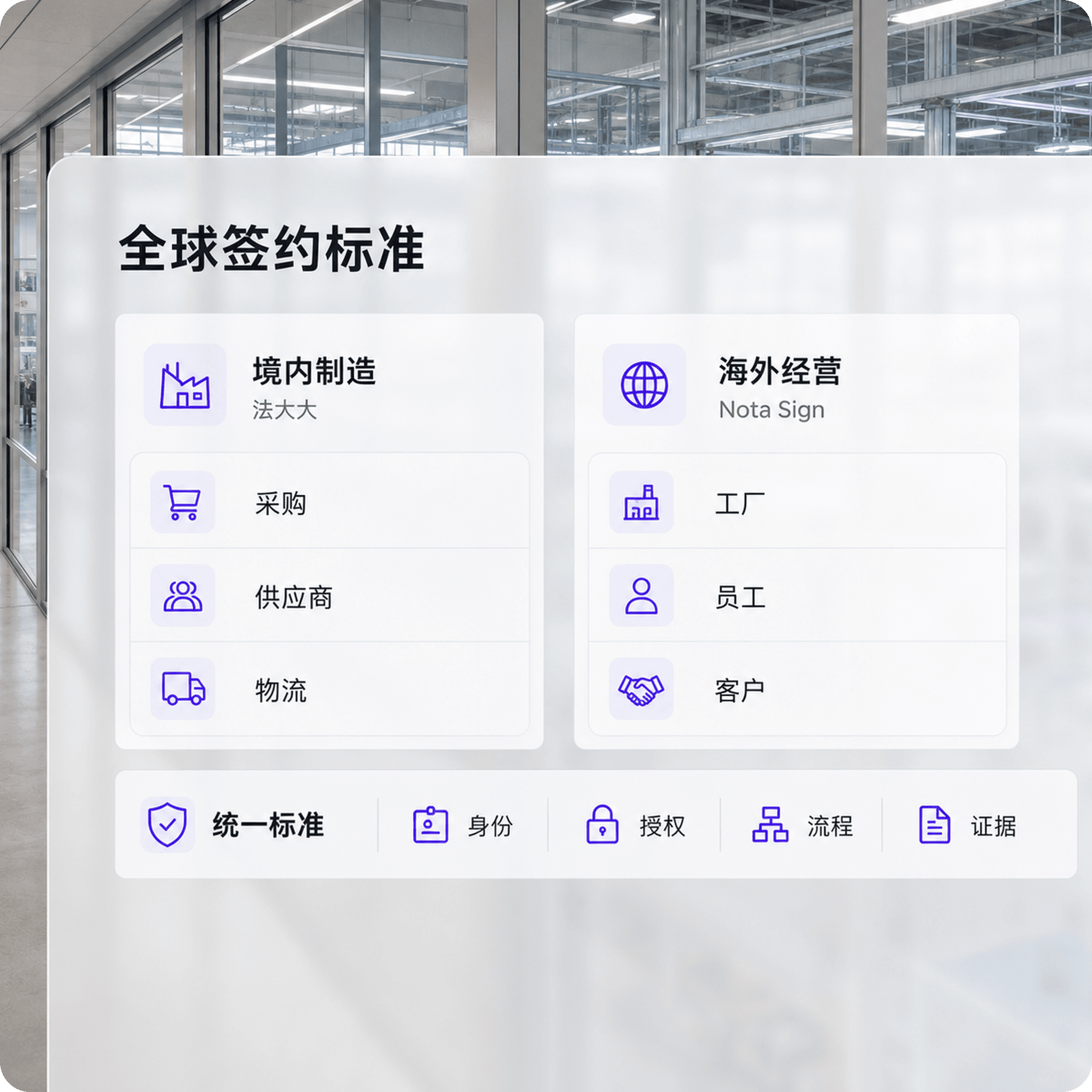法大大与Nota Sign协同服务国内制造和海外经营