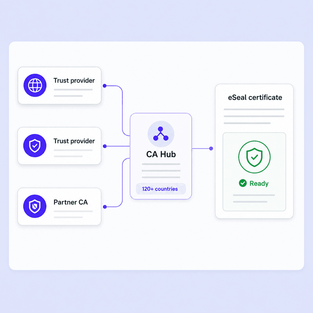 CA Hub connecting trust service providers for eSeals