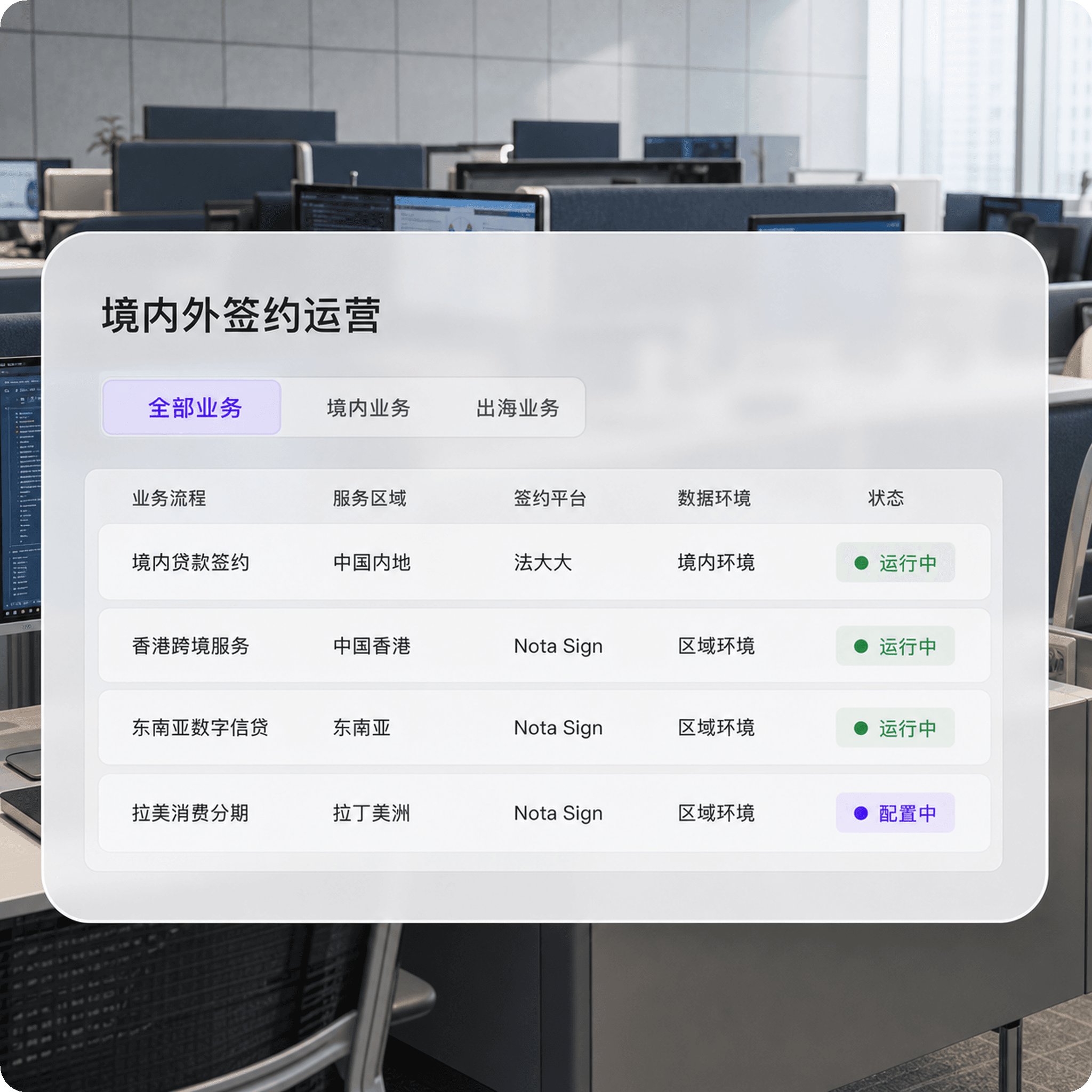 法大大与 Nota Sign 协同服务国内及出海金融签约