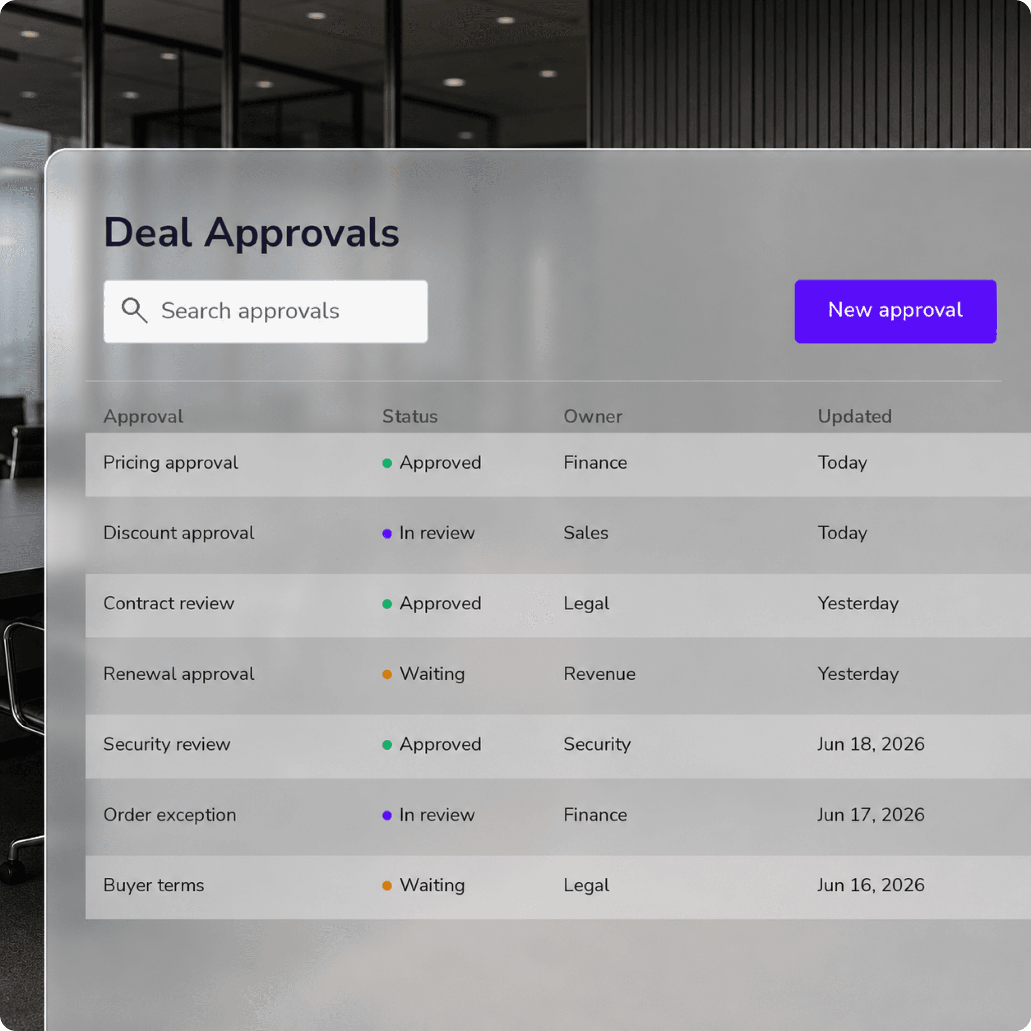 Sequential approval and signing workflow for a sales contract