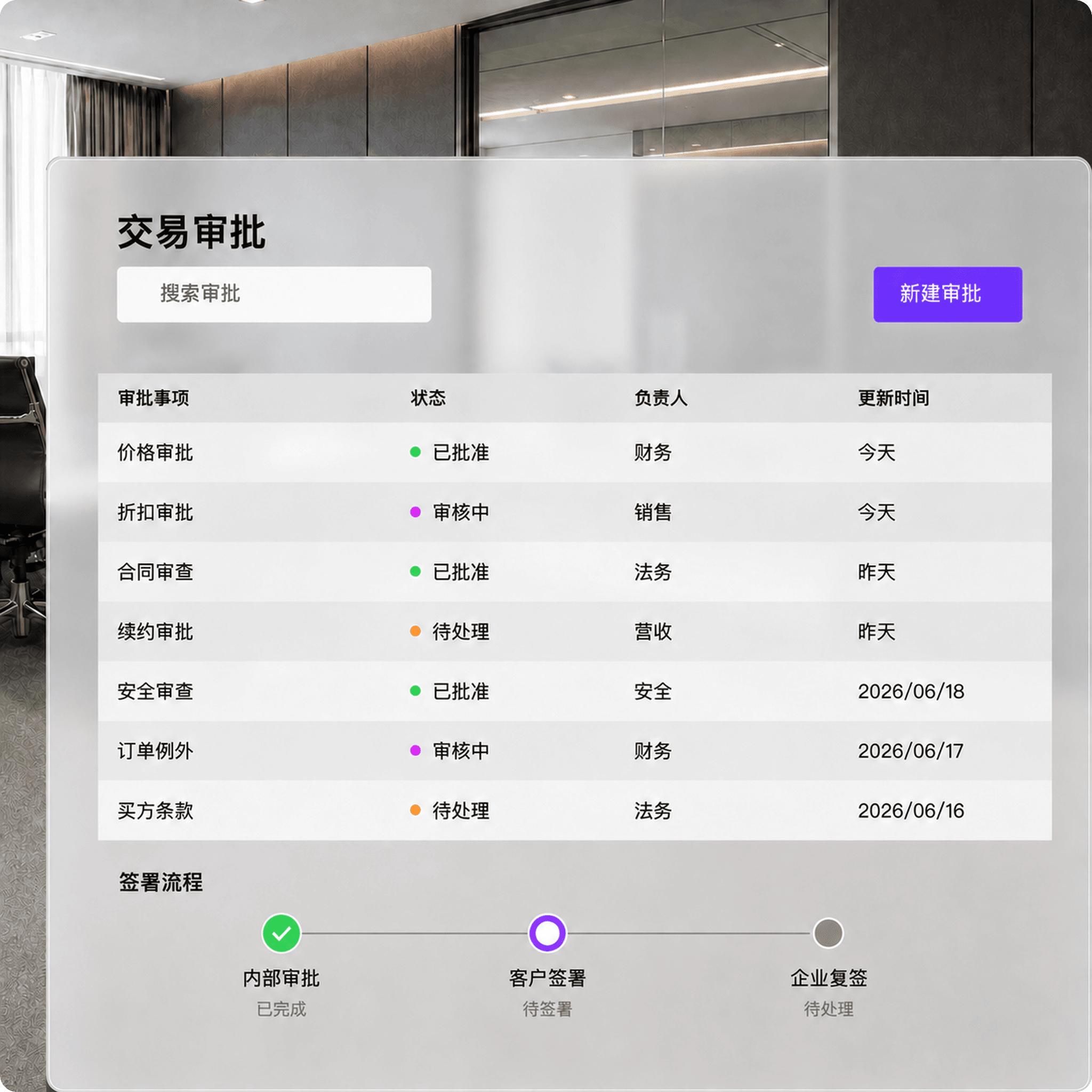 全球销售合同依次完成内部审批和客户签署