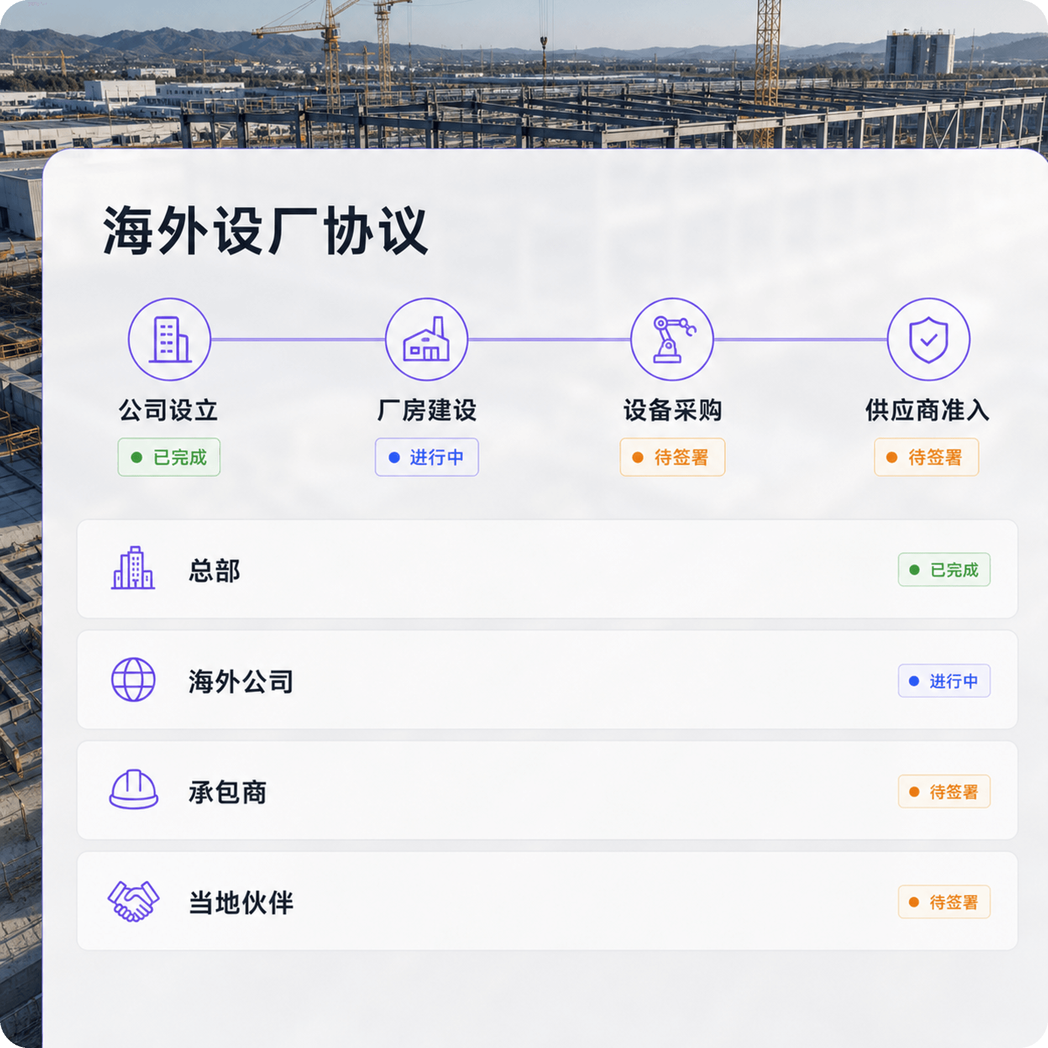 海外设厂多方协议按项目阶段完成签署