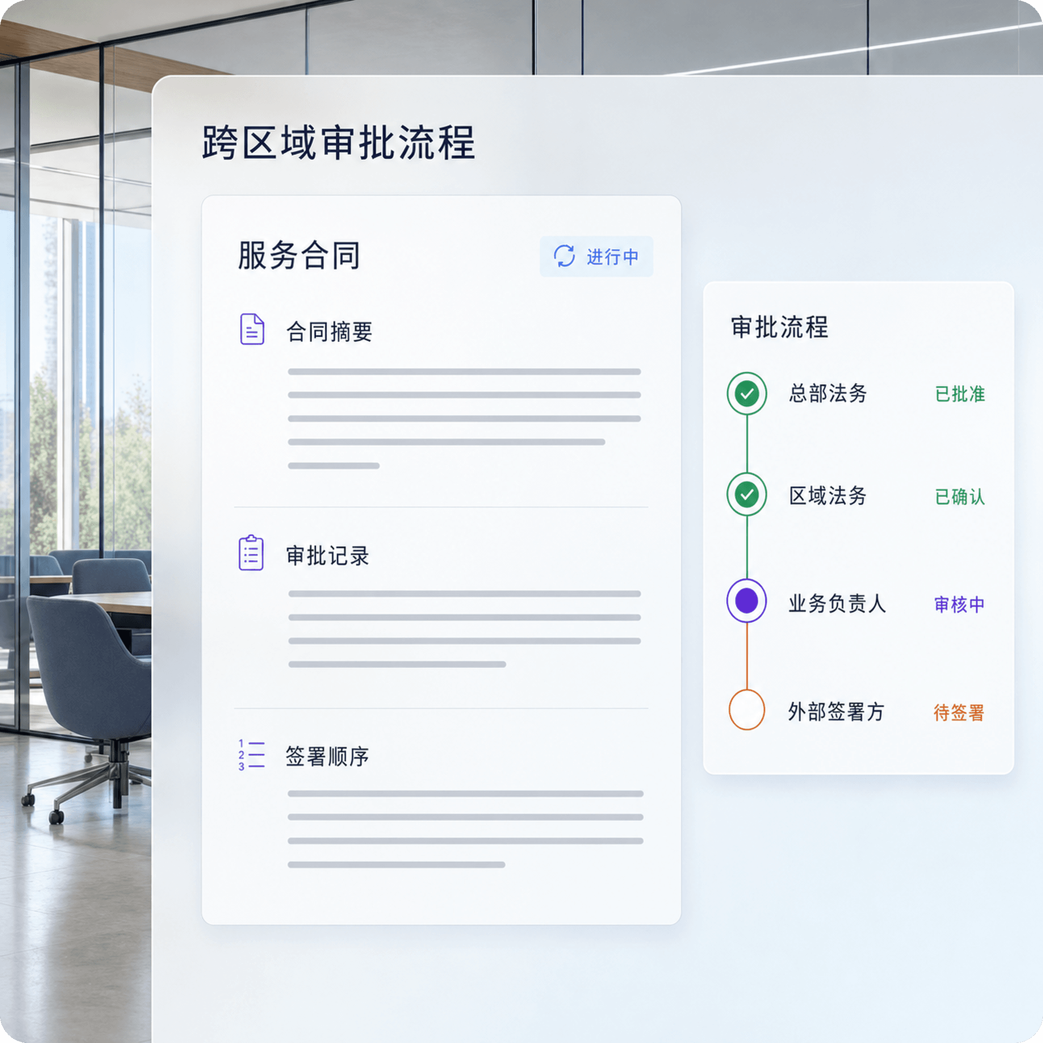 总部法务与区域团队按顺序或并行步骤推进跨境签约