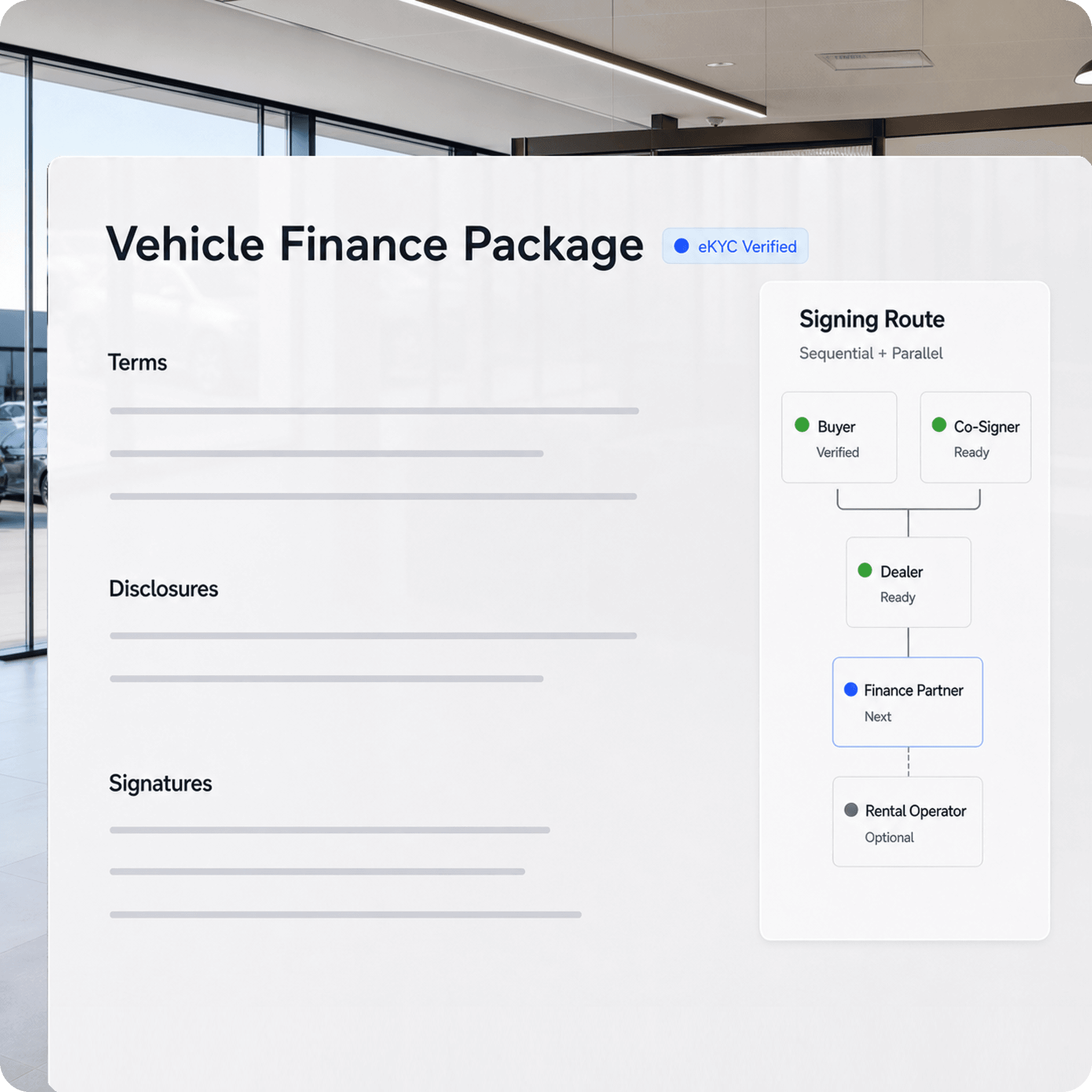 Automotive finance, lease, and rental package with eKYC and participant routing