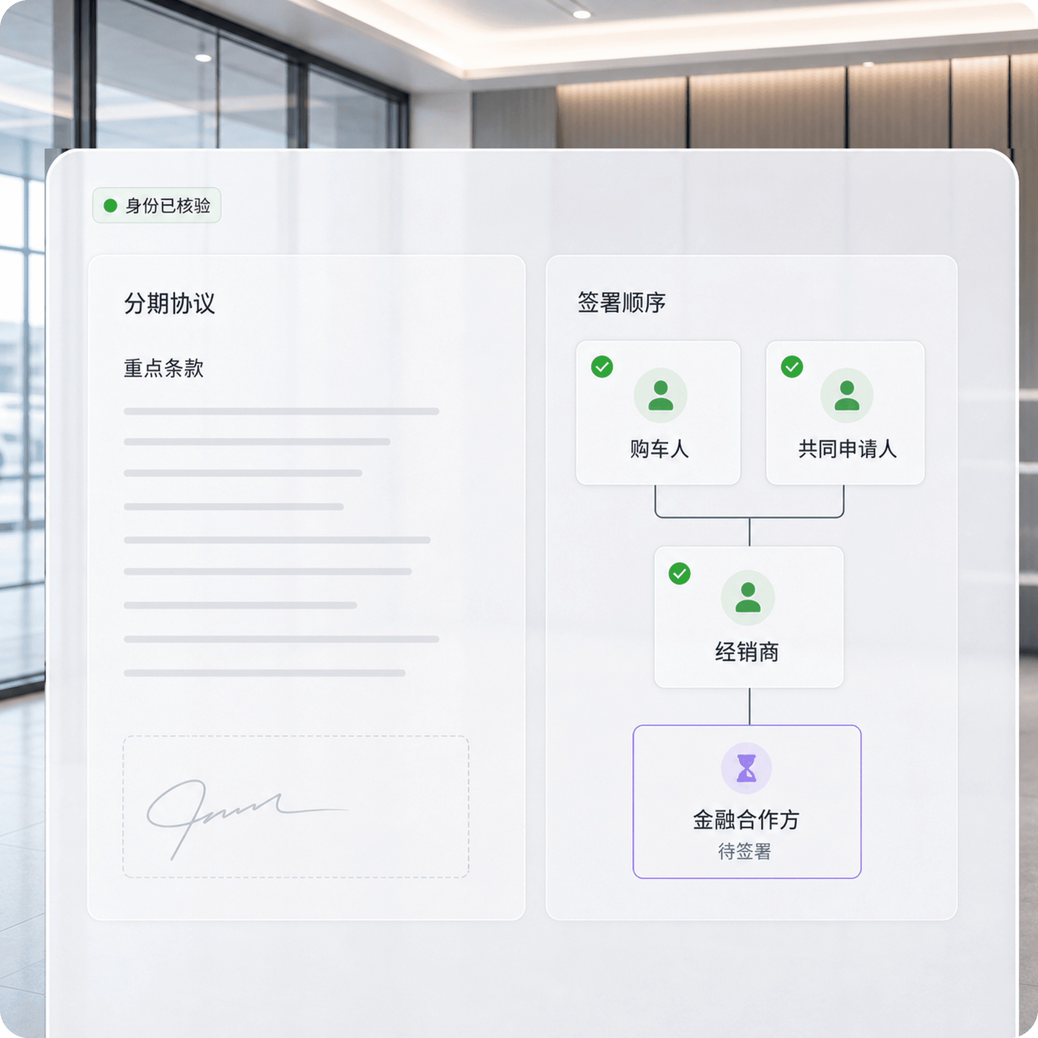 汽车金融分期与租赁参与方完成身份核验和多方签署