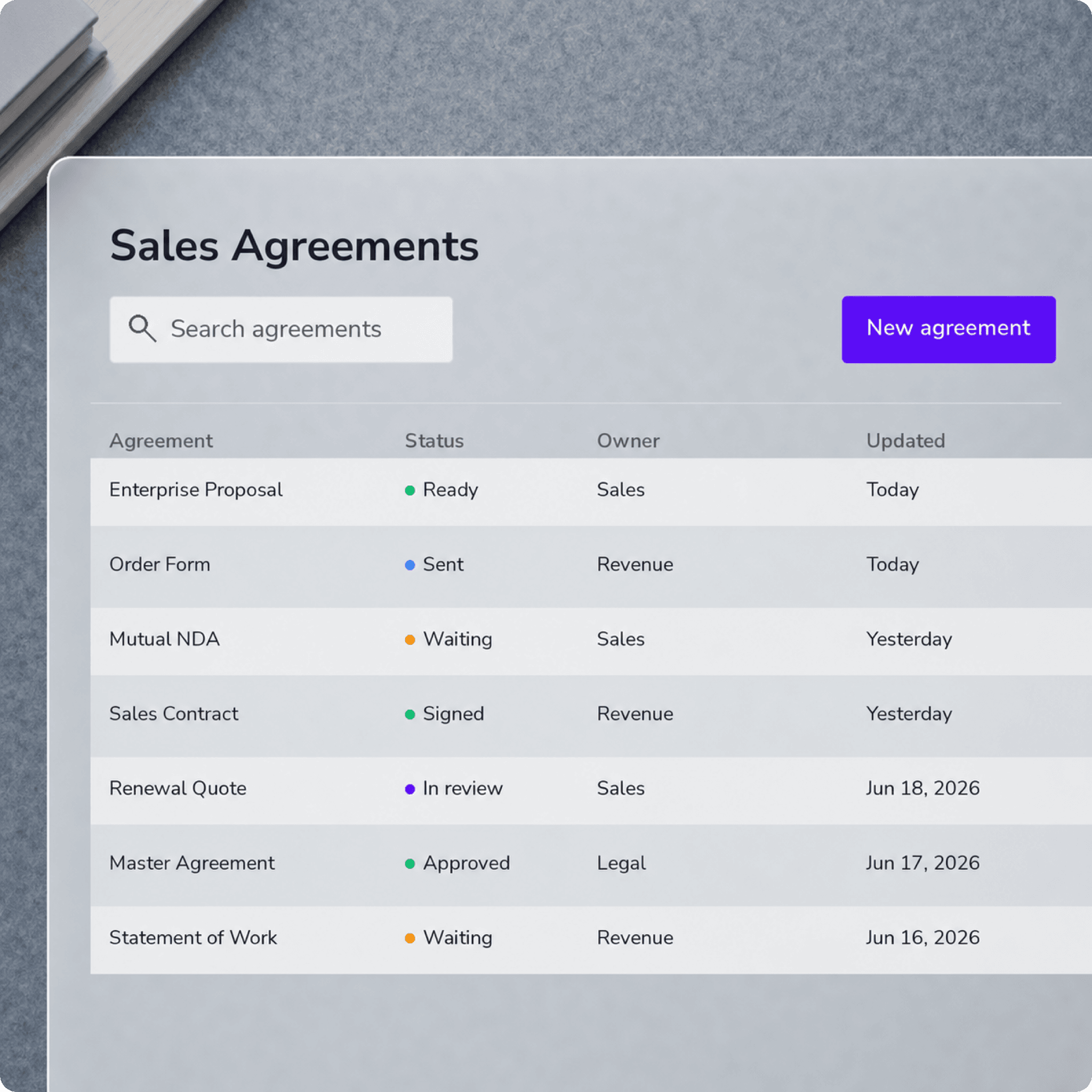 Sales agreement status and reminder dashboard