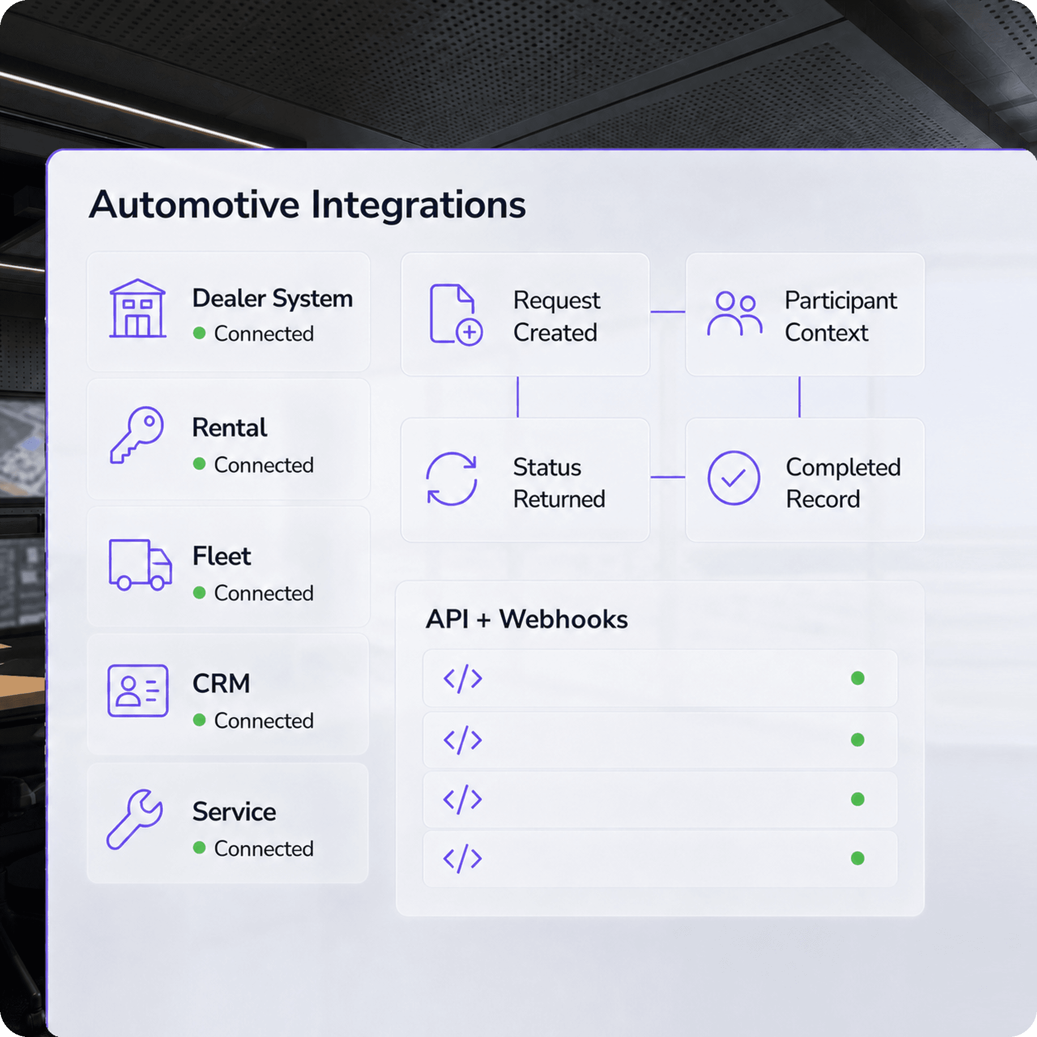 Nota Sign connected to dealer, rental, fleet, CRM, and service systems