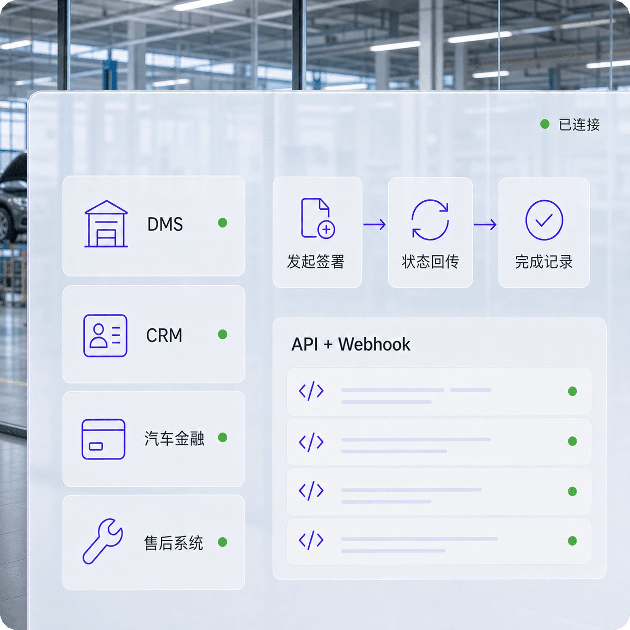 Nota Sign接入汽车DMS CRM金融与售后业务系统