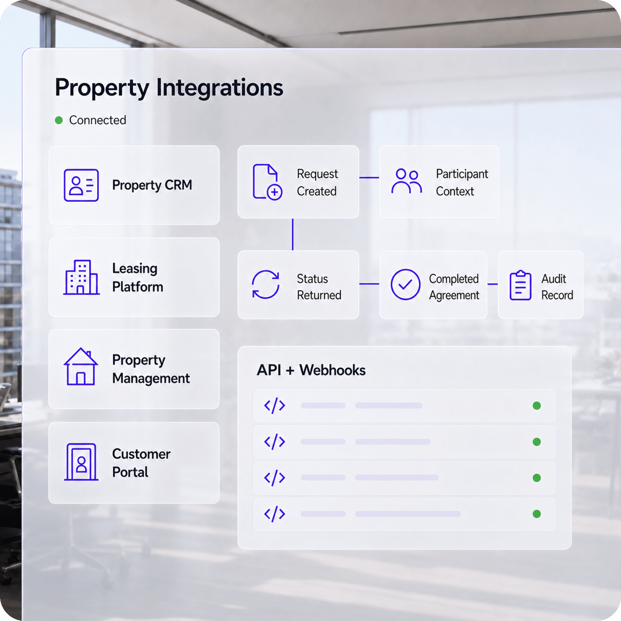 Nota Sign connected to property, leasing, CRM, and customer systems