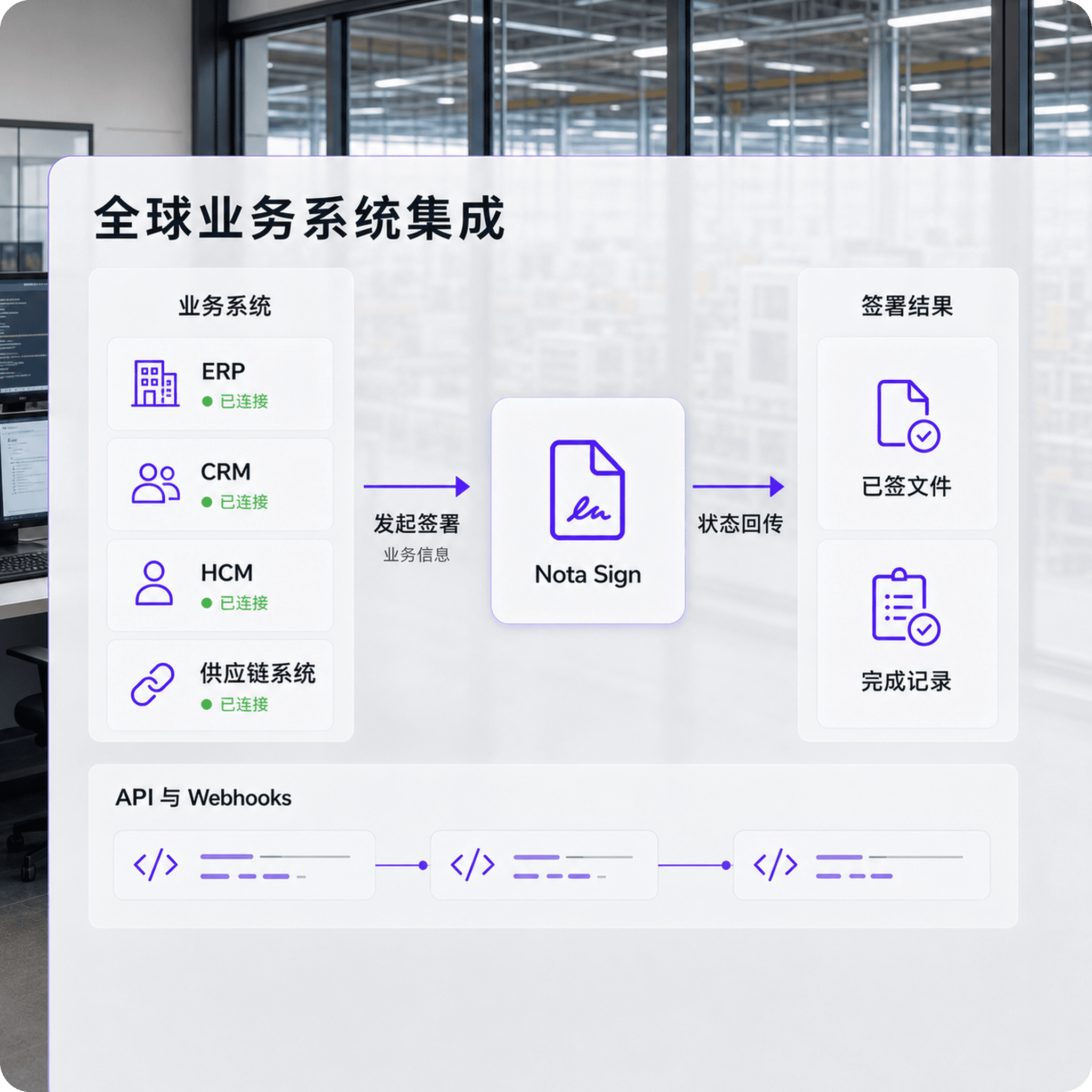 ERP CRM HCM与Nota Sign连接全球制造签约流程
