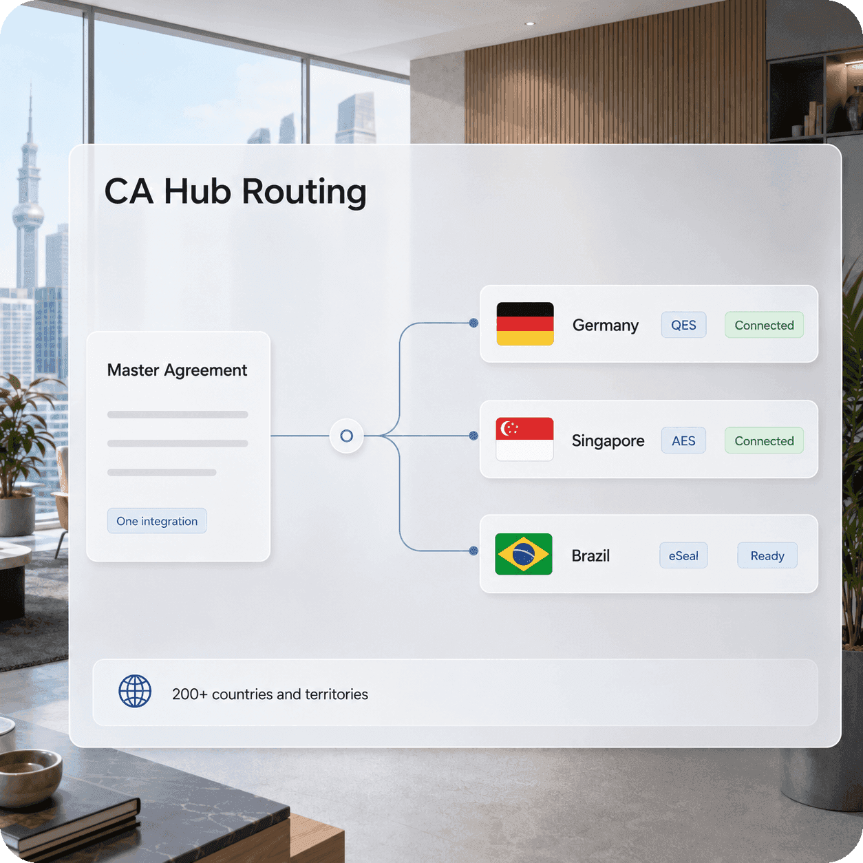 Nota Sign API routing an agreement to a local Trust Service Provider
