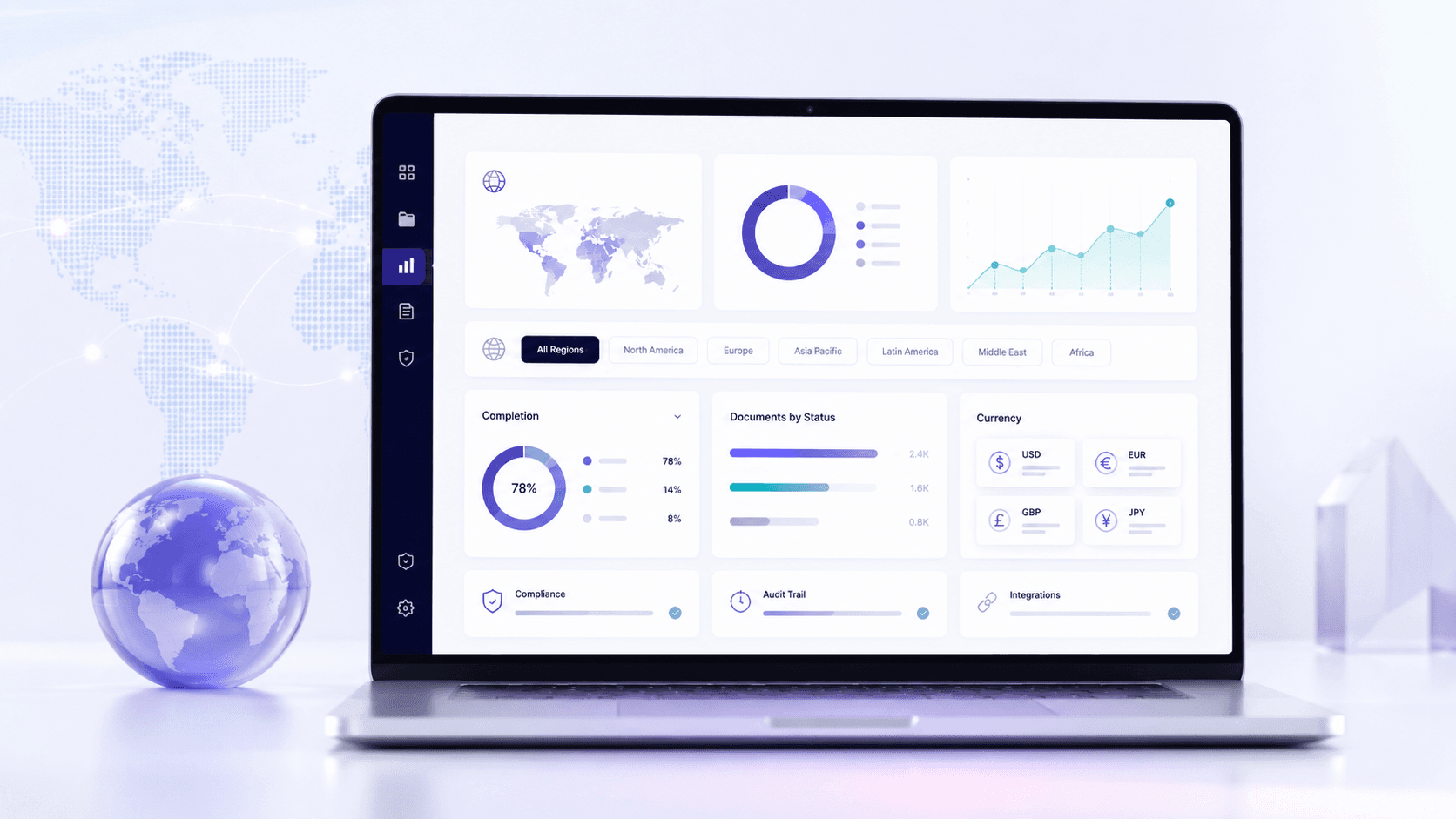 Global eSignature pricing dashboard with usage and currency metrics