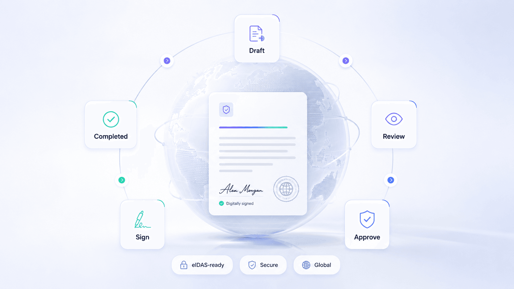 Secure electronic signature API workflow and access controls