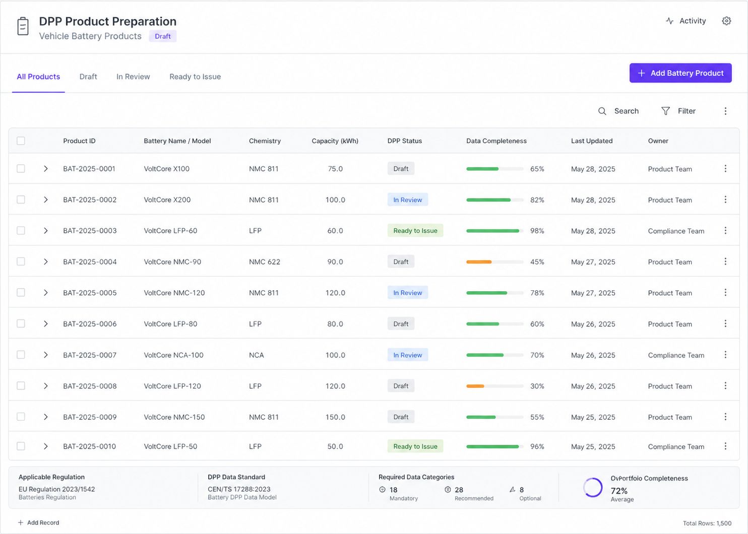 Prepare: product data