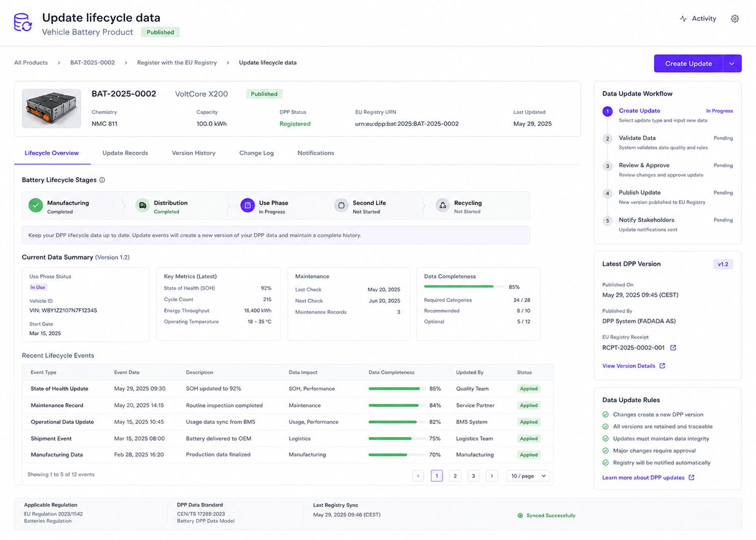 Update: lifecycle data