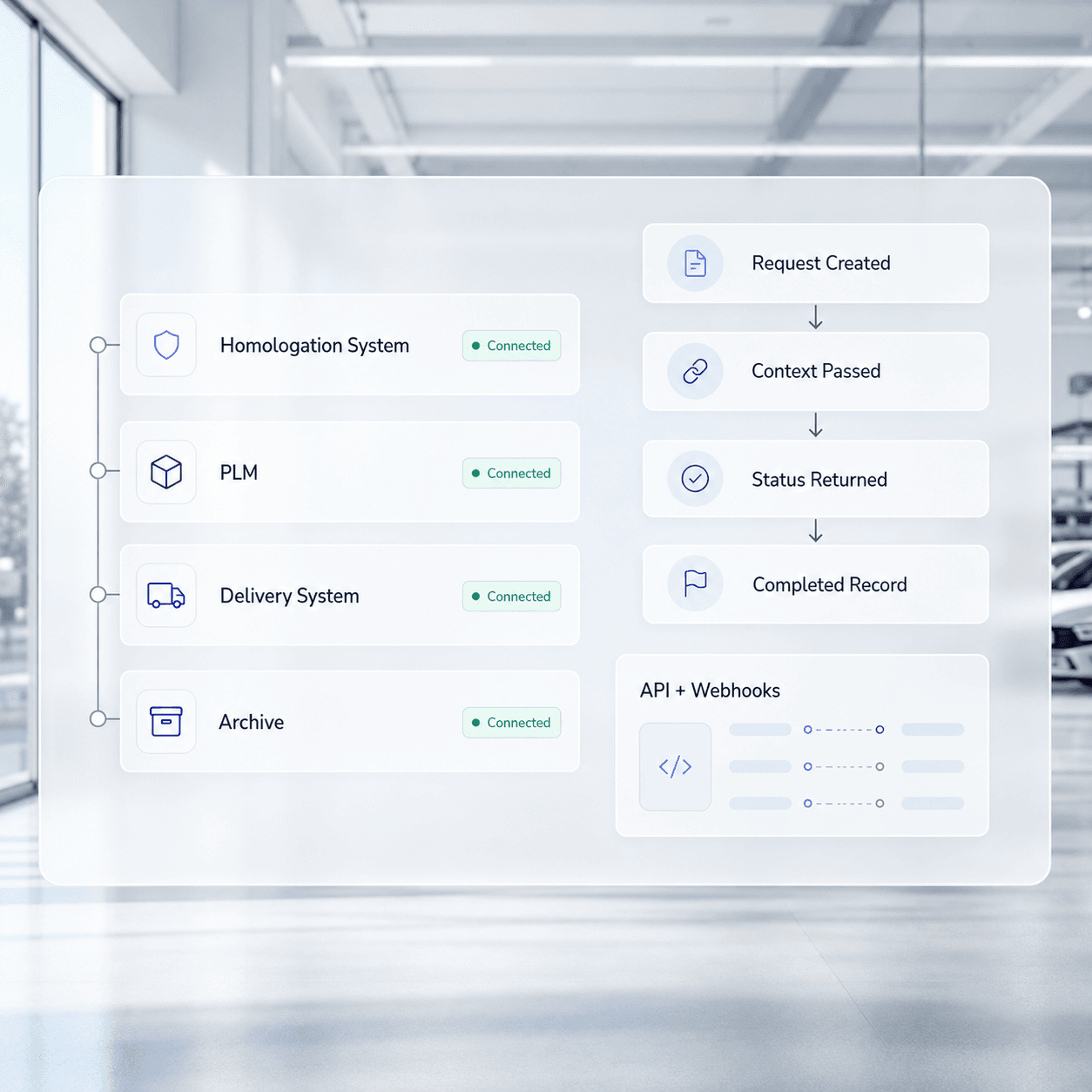 Embed signing into homologation and delivery systems