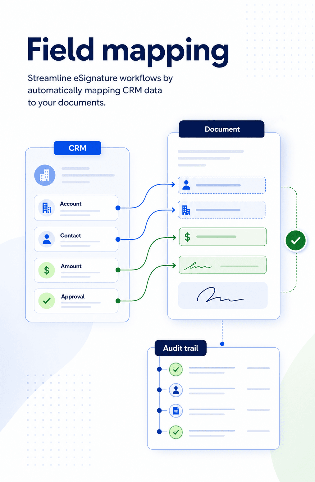 Salesforce field mapping for eSignature workflows